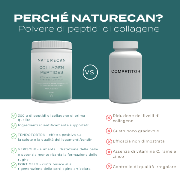 collagene naturecan di alta qualità